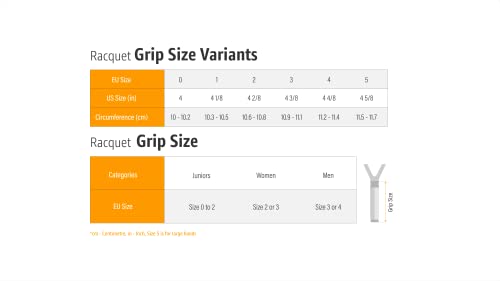 WILSON Sporting Goods Perforated Pro Tennis Racquet Overgrip, White, 3-Pack (WRZ4005WH)