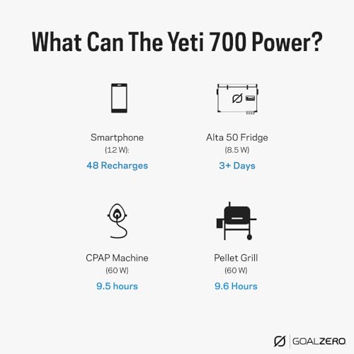 Goal Zero Yeti Portable Power Station, Yeti 700, 677 Watt Hour LiFePO4 Battery, Water Resistant & Dustproof Solar Generator for Outdoors, Camping, Tailgating, & Home, Clean Renewable Off-Grid Power