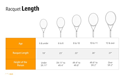 WILSON Sporting Goods Perforated Pro Tennis Racquet Overgrip, White, 3-Pack (WRZ4005WH)