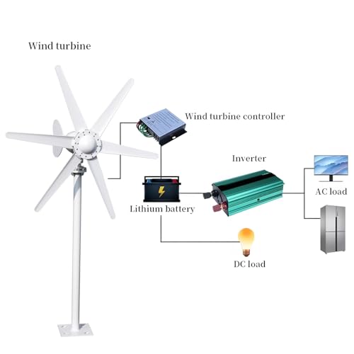 800W Wind Turbine Generator,12V/24V Wind Turbine Kit,6 Blade Professiona Wind Power Generator with Controller, Electromagnetic Power Wind Energy System for Home, Farm, RVs, Boats