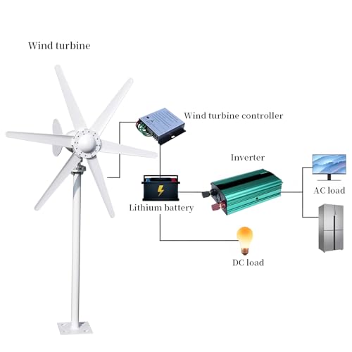 loyliawa Generator Generators for Home Use 800W 12V/24V Wind Turbines Generator, 6-Blade Fan Wind Turbines Generator Kit, Electromagnetic Electricity Producer Equipment White