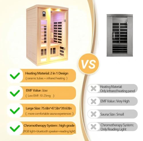 KUNSANA Ceramic Infrared Sauna, 2 Person Infrared Saunas for Home, Hemlock Wood Sauna Room, 2 in 1 Indoor Sauna with Low EMF Heaters + Ceramic Heating Cubes-Chromotherapy-Bluetooth Speaker