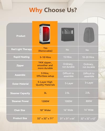 noerishia Portable Infrared Sauna Box for Home with 3L 1200W Steamer, Big Folding Chair, 99 Mins Timer, 9 Levels, Steam Sauna Tent with 660nm + 850nm Red Light Therapy, for Home Spa Detoxification