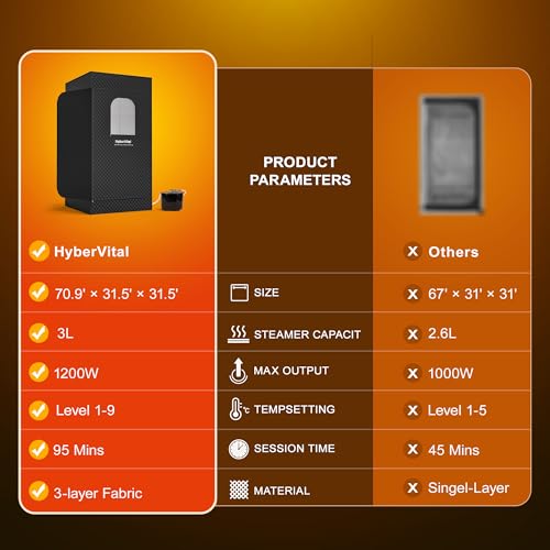 HyberVital Sauna Box, Portable Sauna for Home, Large Sauna Tent with 3.0L Steamer for Full Body SPA, Easy Assembly Quick Heat-Up Sauna Experience