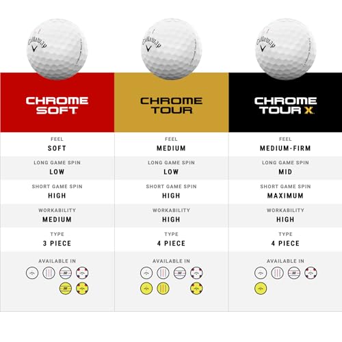 Callaway Golf Chrome Tour Golf Balls (Triple Track (White)