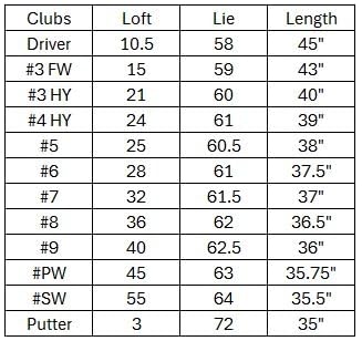 Hogan Golf FW-817 Men Right Golf Clubs Set, (Graphite/Steel, Regular (5'7 to 6'), Regular, Right)