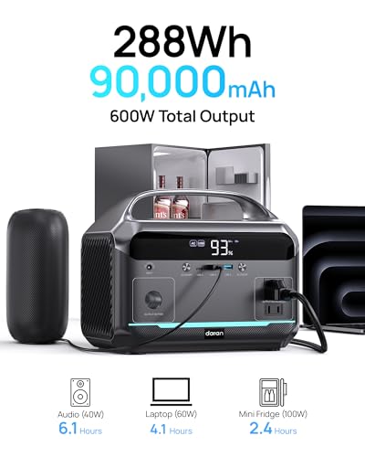 DaranEner Solar Generator with 80W Solar Panel, 288Wh Portable Power Station LiFePO4 Battery Backup, 600W AC/100W USB-C Outlet, 1.7H Fast Charging for Camping, RV Travel, Emergency