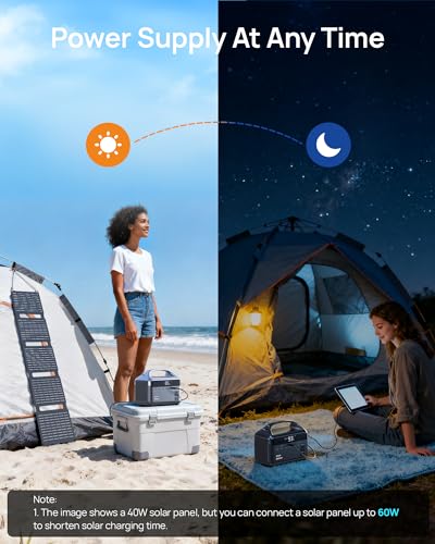 Portable Power Station 300W, 192Wh LiFePO4 Battery Solar Generator with 40W Solar Panel & 2 AC Outlets 110V/ 600W Surge, Power Bank Fast Charging for Home Use, RVs, Road Trips, Hurricane Emergency