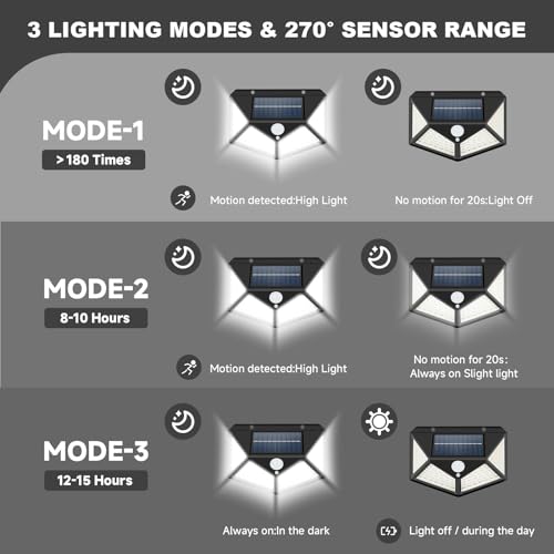 EJYTRVT Magnetic Solar RV Light with Motion Sensor – Bright 100 LED RV Exterior Light, Waterproof RV Porch Lights for Camper, Trailer, Motorhome Outdoor– Easy Install with 2 Strong Magnets (2 Pack)