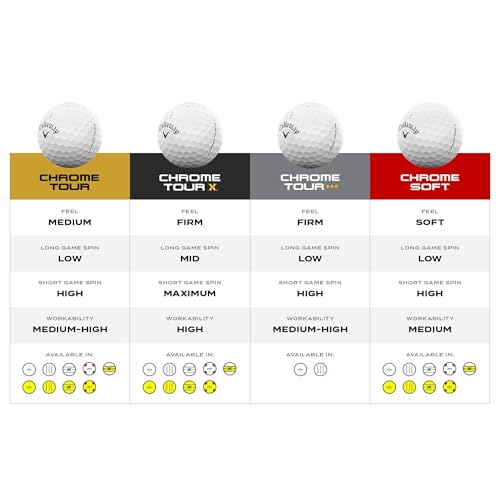 Callaway Golf Chrome Soft 2026 Golf Balls(360 White Triple Track,One Dozen)