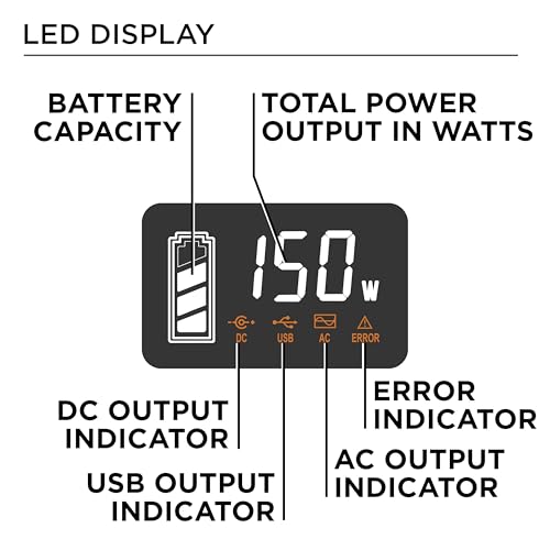 Westinghouse 194Wh 300 Peak Watt Portable Power Station & Solar Generator, Modified Sine Wave AC Outlet, Backup Lithium Battery for Camping, Home, Travel, Indoor/Outdoor Use (Solar Panel Not Included)