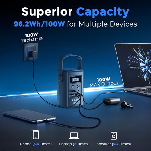 SolarPlay 100W Portable Power Station, 96.2Wh Solar Generator with 5 Ports, 100W PD Fast Charging & 50W Solar Input, Digital Display for Camping, Home Backup, Laptop, Tablet, Emergency