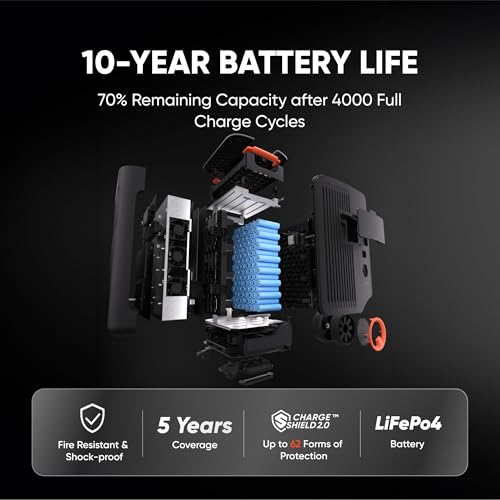 Jackery Solar Generator 5000 Plus with Protective Cover, 5040Wh LiFePO4 Battery Power Station, 120V/240V 7200W AC Output, Expandable to 60kWh, Essential Home Backup for Emergency, Power Outages