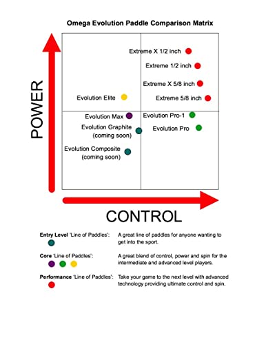 Engage Pickleball Omega Evolution Pro Pickleball Paddle - Pickleball Paddles with Thick Polymer Core - USAPA Approved Pickleball Paddles Pickleball Rackets for Adults (Black and Green)