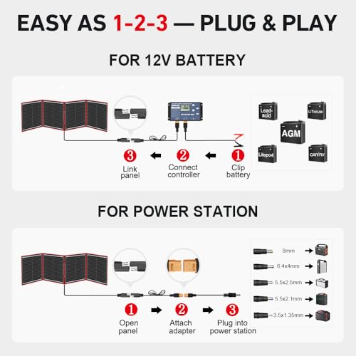 DOKIO 150W Portable Foldable Solar Panel Kit, Compact 21x20in Design 7.3lb with Standalone Controller and USB, Monocrystalline Charger for 12V Batteries, Power Stations, RV Camping Emergency Use