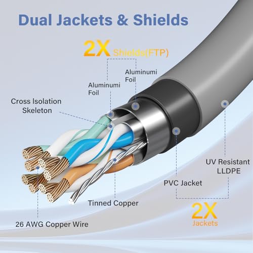 Adoreen Waterproof Starlink Gen 3 Cable 100 FT for Standard V3 & Mini, 26AWG FTP RJ45 Ethernet Replacement Extension Cable, LLDPE, UV Resistant for Rectangular Satellite Dish Outdoor-Gray+ Ties