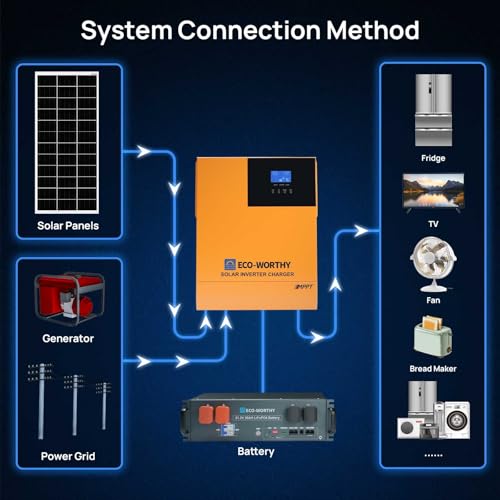 ECO-WORTHY 4.68KWH Solar Power Complete Kit 1200W 48V with Lithium Battery and Inverter for Home: 6pcs 195W N-Type Bifacial Solar Panels + 1pc 48V 50Ah Li-Battery + 3500W Solar Charger Inverter