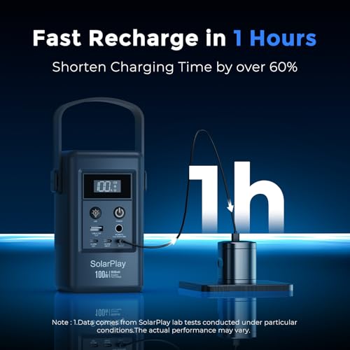 SolarPlay 100W Portable Power Station, 96.2Wh Solar Generator with 5 Ports, 100W PD Fast Charging & 50W Solar Input, Digital Display for Camping, Home Backup, Laptop, Tablet, Emergency