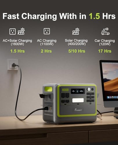 FOSSiBOT F2400 Portable Power Station 2400W (4800W Peak), 2048Wh LiFePO4 Battery Solar Generator with 1100W AC & 500W Solar Charging APP Control,1.5H Fast Charging, for Camping, Home Use, Emergency,RV