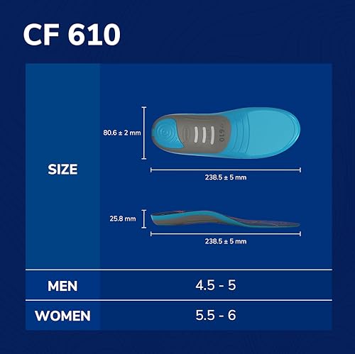 Dr. Scholl's Custom FiT Comfort – Plantar Fasciitis Insoles, Orthotics Shoe Inserts with Arch Support for Men & Women, Suitable for 220+ lbs, Stay on Your Feet All-Day with Optimum Cushioning, CF610