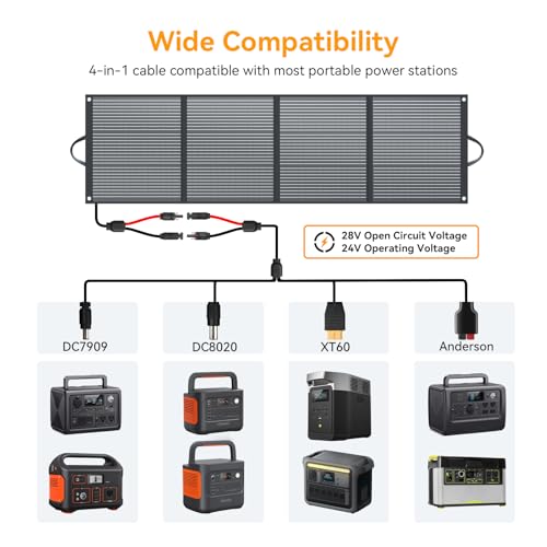 MESUVIDA 200 Watt Portable Folding Solar Panels IP68 Waterproof ETFE Coating 24V MC4 Output for Power Stations Solar Generator Camping Off-Grid RV Emergency Backup Hurricane