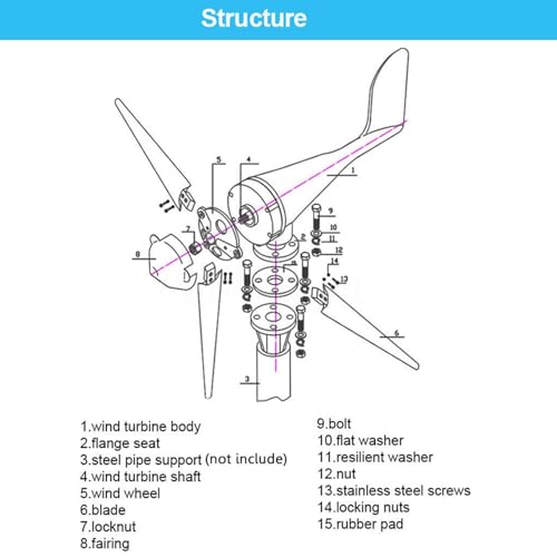 3000W Wind Turbine Generator 12V 24V 48V Windmill With MPPT Controller Power Supply Kit Solar Complementary Permanent Magnet Wind Turbine Generator Home Project Use Street Lighting ( Color : 48V )