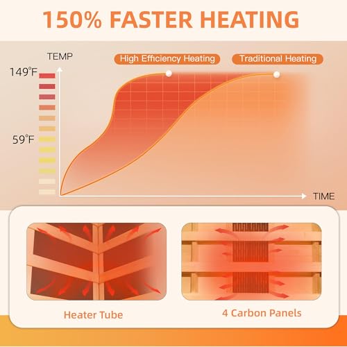 SWHSE Infrared Sauna, 1 Person Full Spectrum Roomy Saunas for Home, Indoor Dry Sauna with Rapid Heating 4 Carbon Panels&1 Carbon Tube, Bluetooth and 7 Color Therapy Lights, 110V