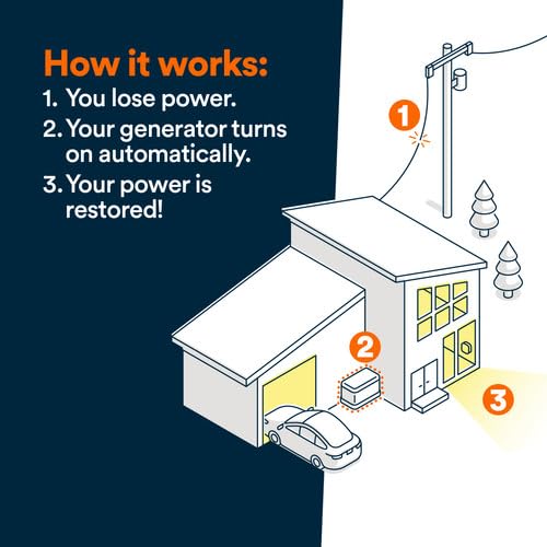 Generac 26kW Home Standby Generator with 200 amp transfer switch, cellular connectivity, easy to use, whole house power backup, smart outage solution.