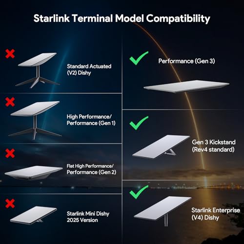 XLTTYWL Starlink Gen 3 Mount, All in One Starlink Standard V3 Mesh Router and Star Link Gen 3 Power Supply Mounting Kit for StarLink V3&Gen3 HP Standard Router,UTR-32