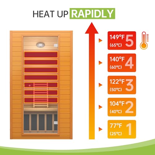 Real Relax Infrared Sauna for Home, Home Infrared Saunas up to 1-2 Persons, Canadian Hemlock Wooden Indoor Dry Sauna Room with Low Emf Red Light Therapy, 9-Color Chromotherapy Lights