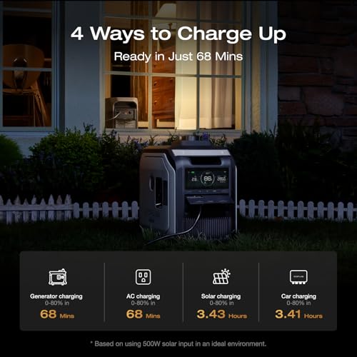 EF ECOFLOW Portable Power Station DELTA 3 MAX with 400W Solar Panel, 3400W X-Boost Output, Ultra-Fast 0-80% Charging in 1.13 Hr, Home Backup & RV Camping