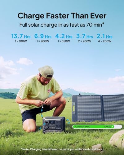 BLUETTI Solar Generator Elite 100 V2 with 2×100W Solar Panels Included, 1024Wh Portable Power Station w/ 2 1800W AC Outlets, 35% Smaller, Ideal for Camping, Emergencies, Backup Power