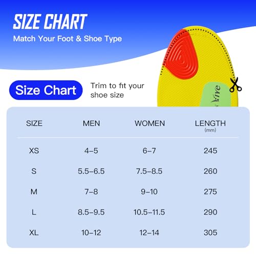 2026 Heavy Duty Support Pain Relief Orthotics - 250+ lbs Plantar Fasciitis High Arch Support Insoles for Men Women, Flat Feet Orthotic Insert, Work Boot Shoe Insole, Absorb Shock with Every Step