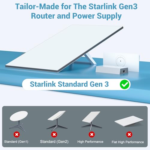 Star-Link Gen 3 Router Mount, All-in-One Star Link Standard V3 Router Wall Mounting for Starlink V3 Mesh Router & Gen3 Power Supply, Space-Saving Bracket Mount Kit- LM-3C