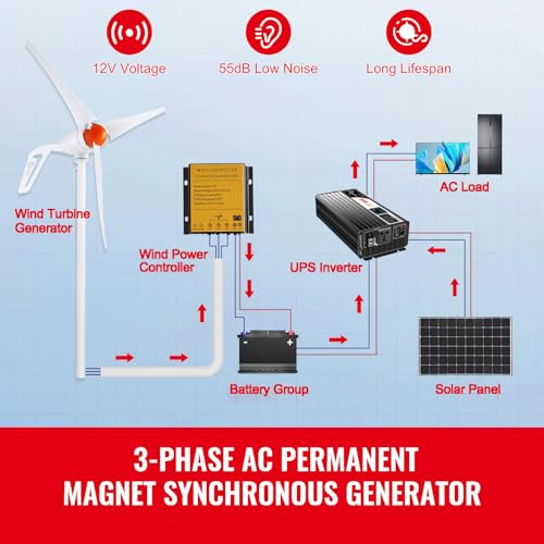 Happybuy 500W Wind Turbine Generator, 12V Wind Power Kit, 3-Blade Wind Generator with MPPT Controller, Adjustable Windward Direction, 2.5m/s Start Wind Speed, Ideal for Home, Farm, RVs, Boats