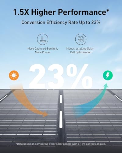 Anker SOLIX PS200 Solar Panel with Adjustable Kickstand, 200W Foldable Portable Solar Charger, IP67 Waterproof, 23% Higher Energy Conversion Efficiency, for Camping, RVs, and Blackouts（Renewed）