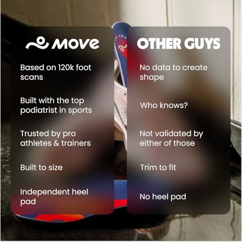 Move Game Day Performance Insoles - for Plantar Fasciitis, Arch Support, Basketball, Active Lifestyle, Running, and Athletics - Composite Heel and Reactive Stability (M 10-10.5 / WM 11.5-12)