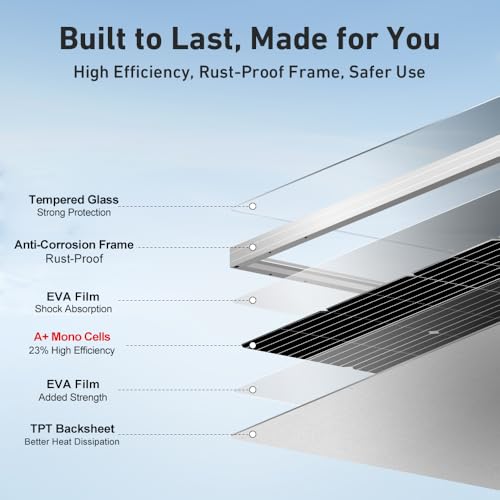 DOKIO 100W 18V Monocrystalline Solar Panel for 12V Battery Charging, Glass Module with Aluminum Frame, MC4 Connector, Pre-Drilled Holes for Rooftop, RV, Boat, Off-Grid Power