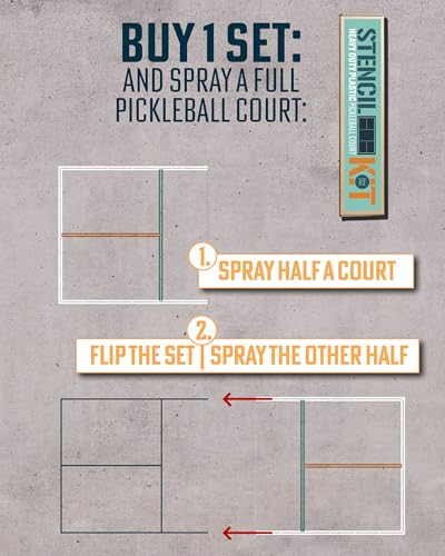 STENCILIT Pickleball Court Stencil Kit for Concrete - Thick Plastic, Half-Court Kit for Driveway & Concrete, Reusable, Easy Assembly, for a 44’ Long and 20’ Wide Court