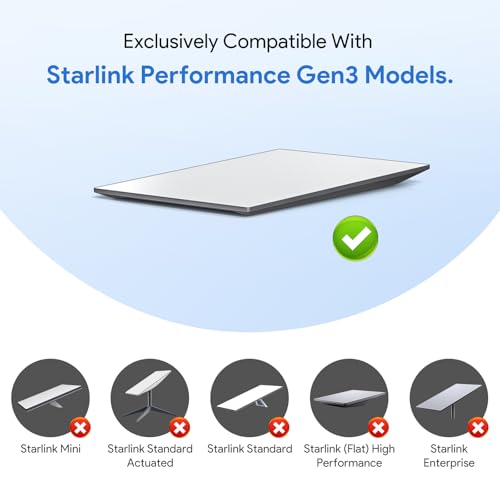 XLTTYWL Starlink Performance Gen 3 Ethernet Adapter, Starlink Performance Gen 3 Cable Extension to RJ45 Coupler Waterproof (Performance Gen 3&Standard Gen 3 Ethernet Adapter)