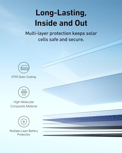 Anker SOLIX PS400 Solar Panel with Adjustable Kickstand, 400W Foldable Portable Solar Charger, IP67 Waterproof, Smart Sunlight Alignment, for Camping, RVs, Only for Powerhouse 767 (Renewed)