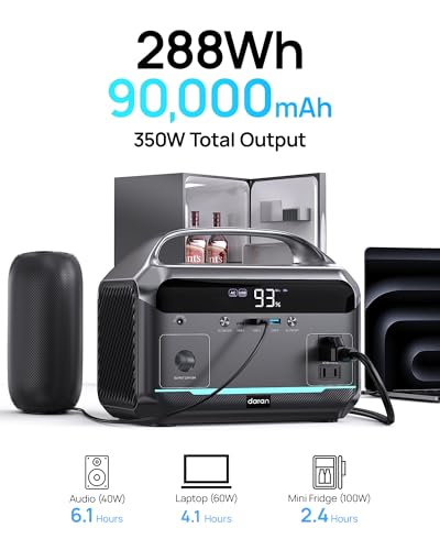 DARAN Portable Power Station with 40W Solar Panel Included, 288Wh (90,000mAh) LiFePO4 Battery, 350W (600W Peak), 7-Port Design, 2.1Hrs Fast Charing Solar Generators for Home, Outdoor Camping