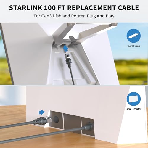 LUCMO 100FT/ 30M Starlink Gen 3 Cable for Starlink Standard Generation 3, Replacement Extension Cable Waterproof Satellite Starlink Standard V3 (100FT), Grey