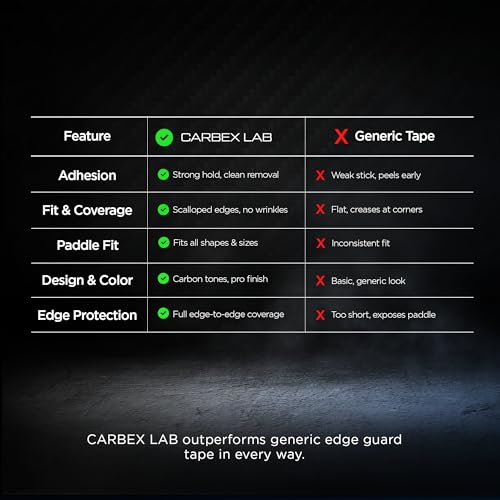 Carbex Lab Pickleball Edge Guard Tape – Carbon Blue – 26mm Width for 14mm Paddle – 4-Pack PU Protection Strips – Wrinkle-Free Edge Guard, Durable Wrap, Court-Safe Accessory