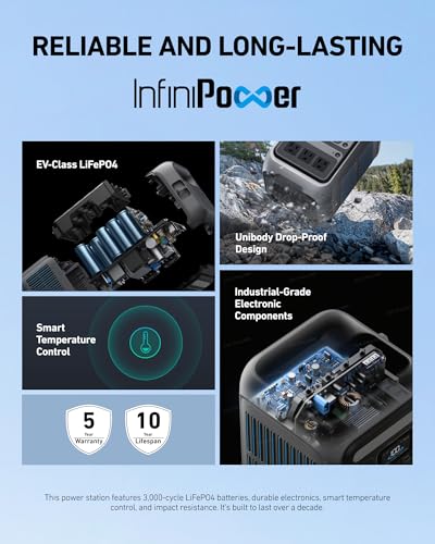 Anker Portable Power Station SOLIX C300, 288Wh LiFePO4 Battery, 300W (600W Surge) Solar Generator, 140W Two-Way Fast Charging, for Outdoor Camping, Traveling, and Emergencies (Solar Panel Optional)