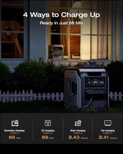 EF ECOFLOW Portable Power Station DELTA 3 Max, 2048Wh LiFePO4 Battery, Solar Generator (Solar Panel Optional), 3400W X-Boost Output, Ultra-Fast 0-80% Charging in 1.13 Hr, Home Backup & RV Camping