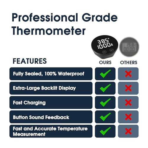 Ice Bath Water Thermometer and Timer,LED Large Backlit Cold Plunge Thermometer,IPX68 Waterproof Floating,USB & Solar Charging,for Hot Tub & Ice Bath Tubs,Included USB Cable Included