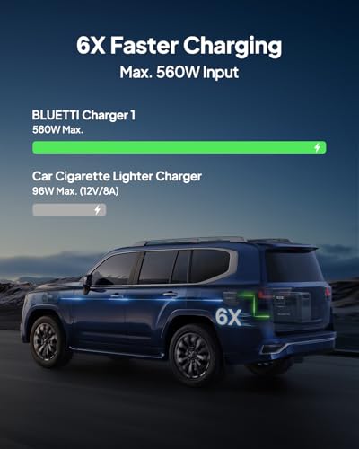 BLUETTI AC70 Solar Generator with Charger 1 (Ships Separately), 768Wh LFP Backup, 560W Alternator, DC-DC Charger for Portable Power Station, 2H Full Charge via Car, for Road Trips, Off-grid Use