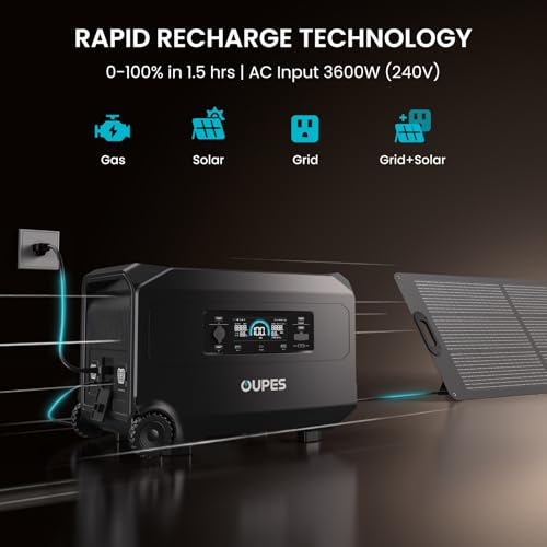 OUPES Guardian 6000 Solar Generator Kit: 4608Wh Power Station with 6000W Output (7200W Boost), 120V/240V Dual Voltage, 2x240W Solar Panels for Off-Grid Home Backup & Emergency Power