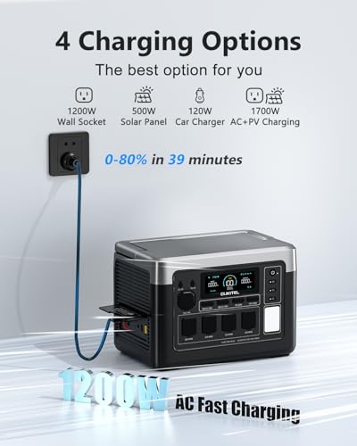 OUKITEL P1000 Plus 1024Wh Solar Generator with 4 AC Outlets (3600W Peak), 1800W Power Station with 100W Solar Panel, 1200W Fast Charging, APP Control Battery Backup for Home, Camping & RVs